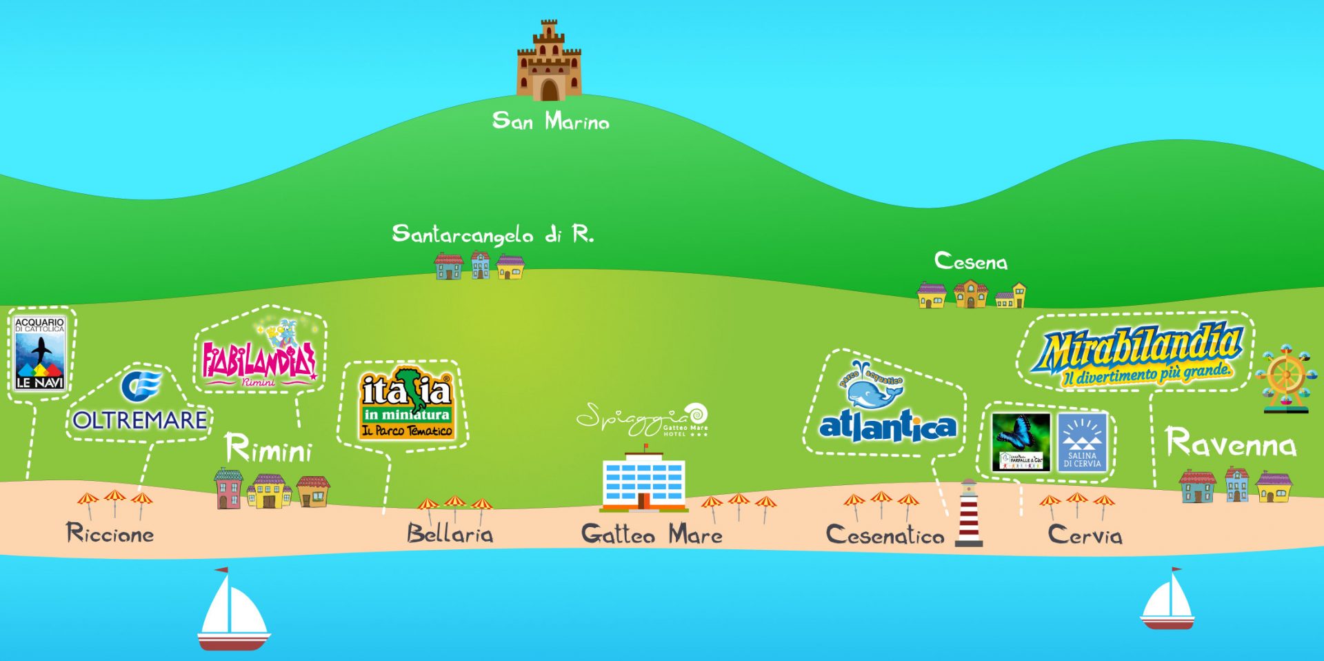 parchi-tematici-H.-Spiaggia
